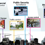 Top Uses of Industrial Computers